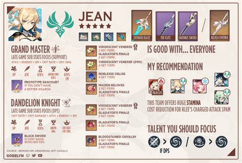 an info sheet for the upcoming game, featuring characters and their names in different languages