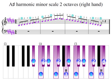 A-sharp harmonic minor scale 2 octaves (right hand) | Piano Fingering ...