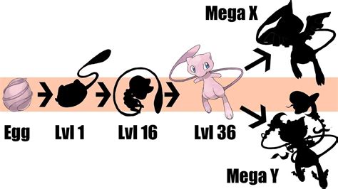 Mew Evolution Chart