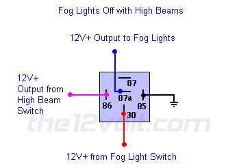 5 pin relay wiring driving lights - Wiring Diagram and Schematics