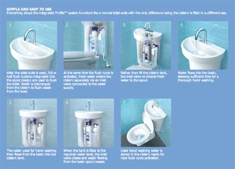 Four water saving toilet innovations you wouldn’t want to send down the drain | Architecture ...