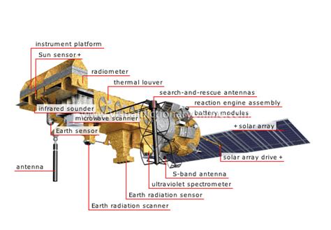 EARTH :: METEOROLOGY :: WEATHER SATELLITES :: POLAR-ORBITING SATELLITE ...