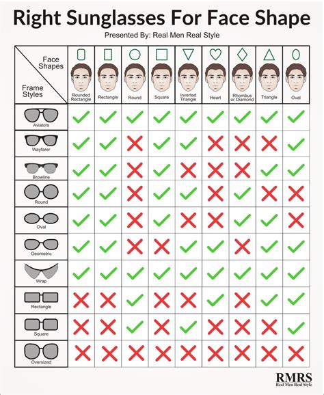 Glasses Chart For Face Shape: A Visual Reference of Charts | Chart Master