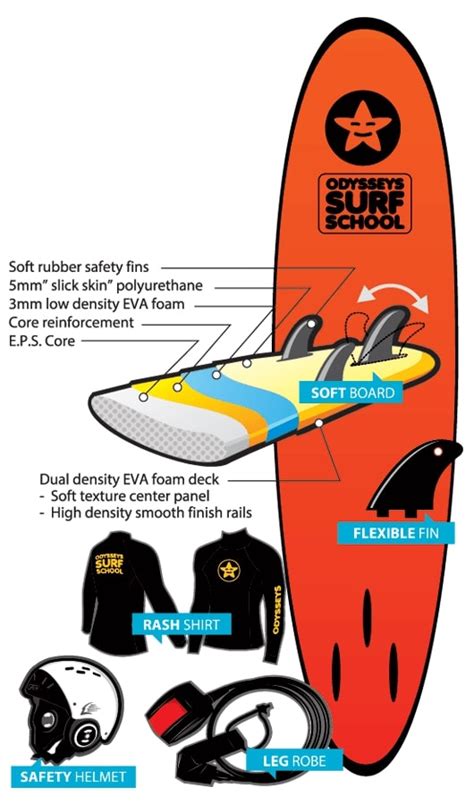 Surf Equipments - Canggu Surf School