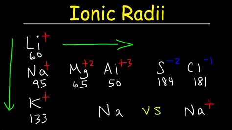 Increasing Ionic Radius Periodic Table | Elcho Table