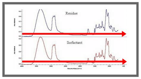 Ftir Spectra Interpretation Table Pdf - Infoupdate.org