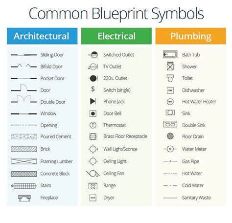 A Master Class in Construction Plans | Smartsheet Architecture Symbols, Architecture Blueprints ...