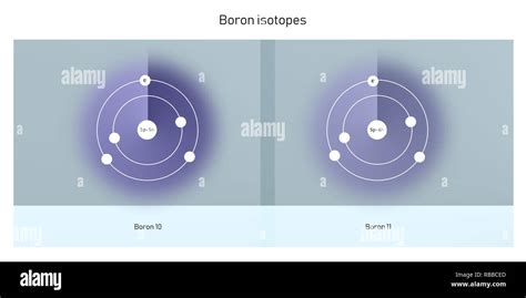 boron isotopes atomic structure backdrop - physics theory illustration schematic Stock Photo - Alamy