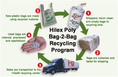 Save The Bag: Los Alamos: Fast Facts About Plastic Bags