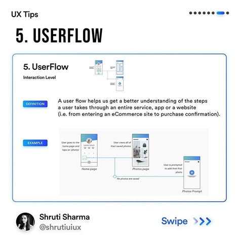 User Flow Methods - UIBundle