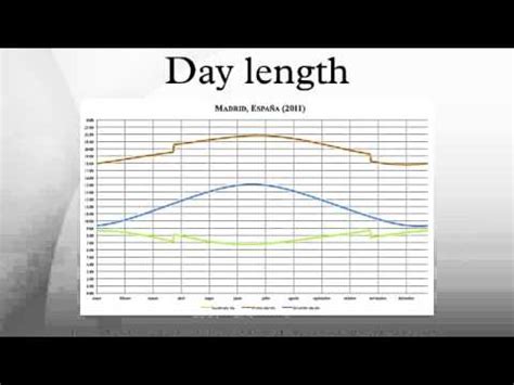 Day length - YouTube