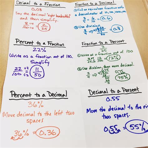 Middle School Math Man: Fractions, Decimals, and Percents in the World of 6th Grade Math