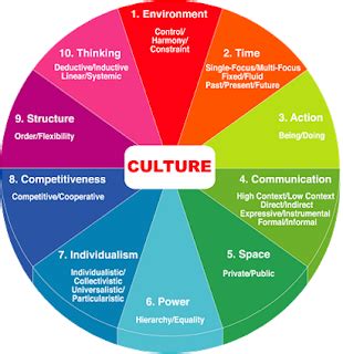 How Crucial is the Organizational Culture? | Jennie Shi's Blog