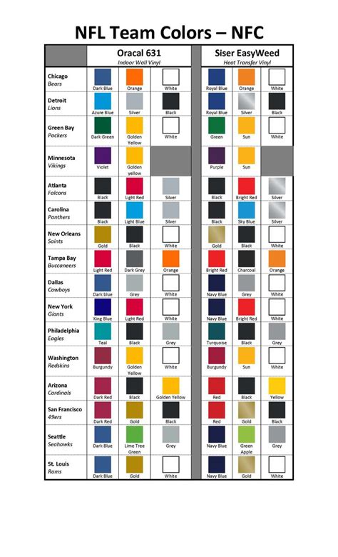 NFL (NFC) Color Chart | Nfl team colors, Team colors, Nfl teams