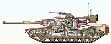 M1 Abrams Tank Interior