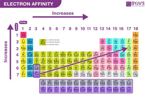 Electron affinity chart - apomillionaire