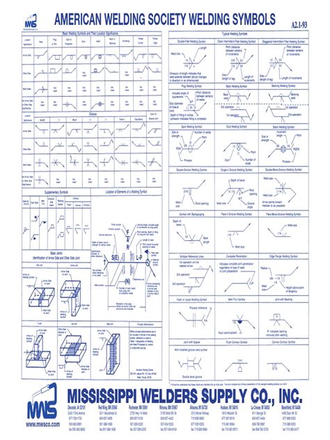 Printable Welding Symbols Chart