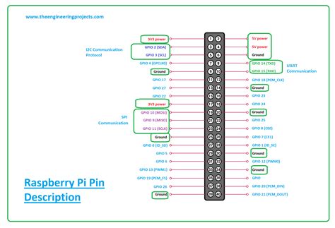 Raspberry pi zero w pinout diagram usb - pilotgoods