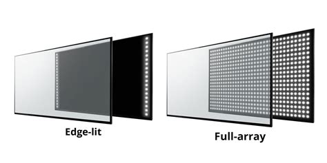 OLED vs LED vs QLED vs microLED explained - 9to5Toys