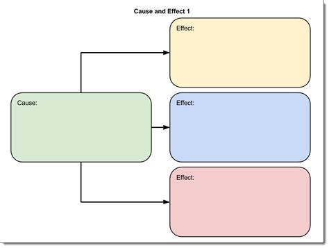 Graphic Organizer Template Google Docs