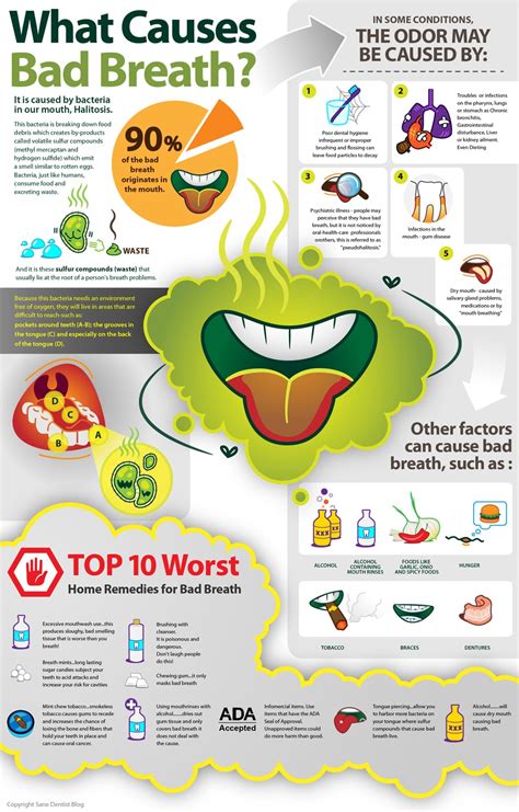 What Causes Bad Breath? - Caputo Dental