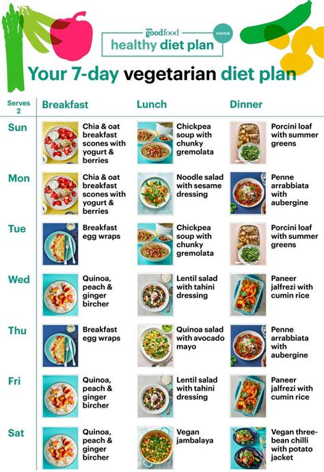 Vegetarian Summer Diet Plan | Healthy Recipes