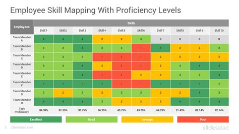 Skills Matrix PowerPoint Template Tables - SlideSalad