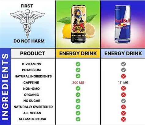 What Energy Drink Has The Most Caffeine | Liquid Help Energy