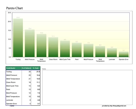 25 Best Pareto Chart Excel Template - RedlineSP