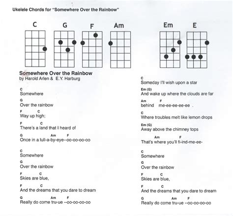 ukulele-chords-somewhere-over-the-Rainbow | Guitar, Ukulele with Music Instrument Accessories