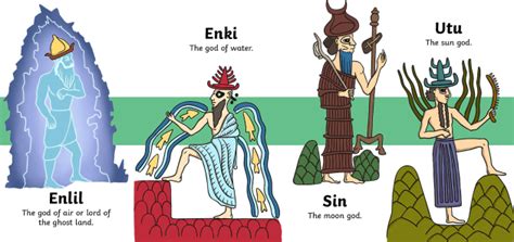 Who are the Sumerian Gods. - Twinkl