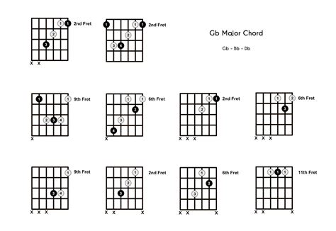 Gb Chord on the Guitar (G Flat Major) - Diagrams, Finger Positions, Theory