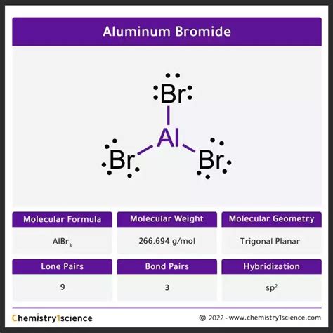 Aluminum bromide (Aluminium tribromide) AlBr3: Molecular Geometry ...