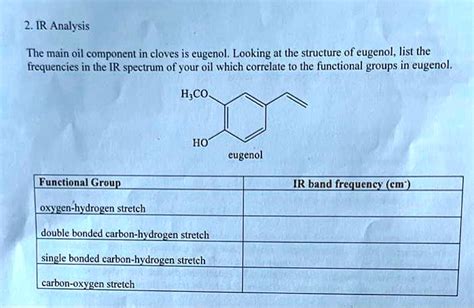 please help 2.IR Analysis The main oil component in cloves is eugenol. Looking at the structure ...