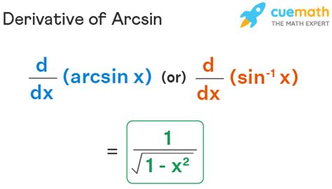 Derivative of Arcsin - Formula, Proof, Examples | Derivative of Arcsin x