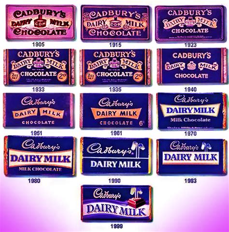 The Brand Evolution of Cadbury | Blog | sunStrategic