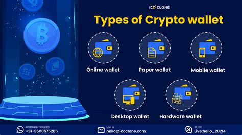 What Is a Crypto Wallet Types of Crypto Wallets to Know - TheBlockBank