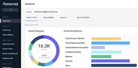 Data Breach: Examples, Identify, Prevent, Recover | Abnormal Security