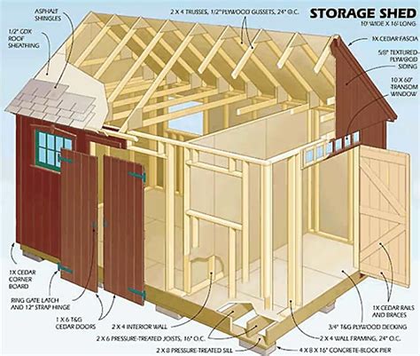 Simple Storage Shed Designs For Your Backyard | Shed Blueprints