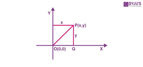 Distance Between Two Points Formula - Definition & Examples