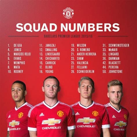 MANCHESTER UNITED ROSTER - Nusrene Nama