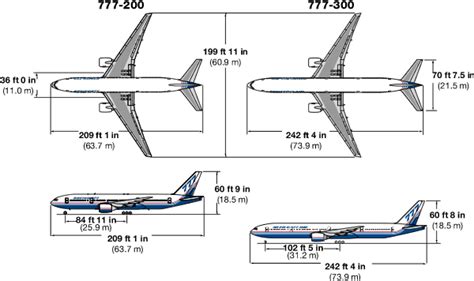 Modern Airliners - Boeing 777 Specs of this giant twin