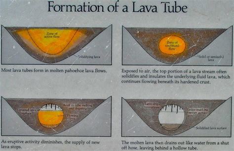 LAVA TUBES