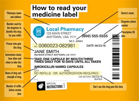 Reading and Checking Prescription Medication Labels from Canadian Pharmacies