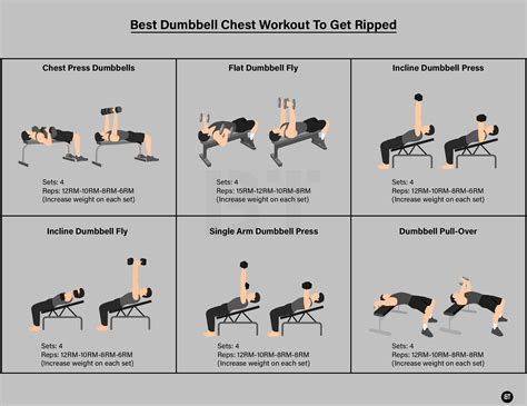 Best Chest Exercises Best Chest Workout, Chest Workouts, Chest Workout For Men | atelier-yuwa ...