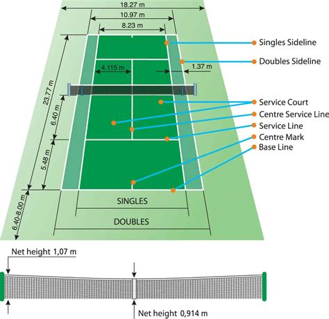 Guide to Dimensions of a Tennis Court - Homenish