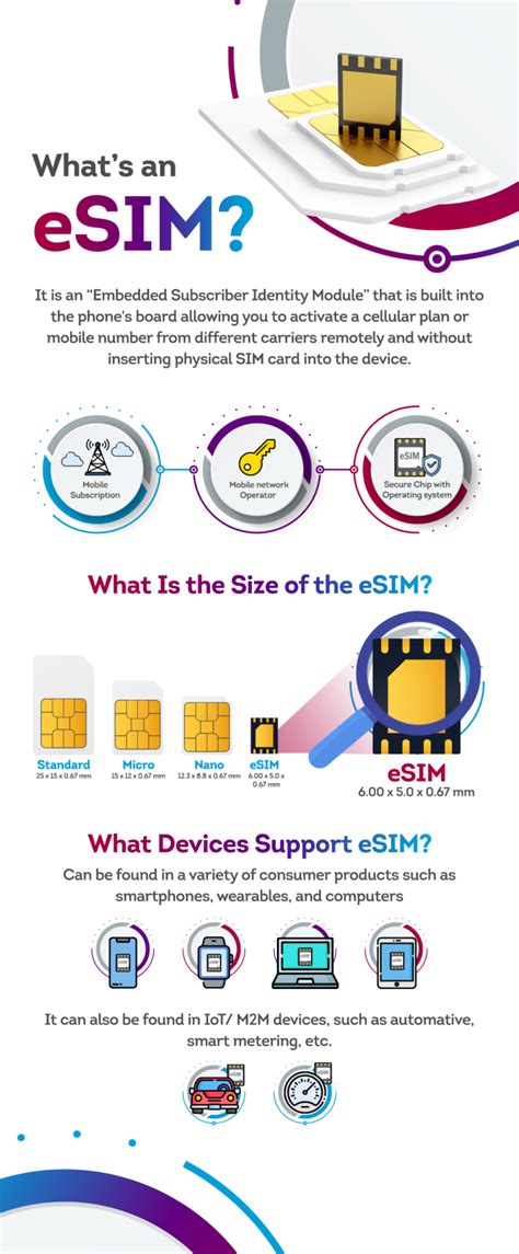 Jio What Is Esim Know Everything About Esim Card And How It Works | Porn Sex Picture