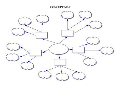 Concept Map Template | Mind map template, Concept map template, Bubble map template