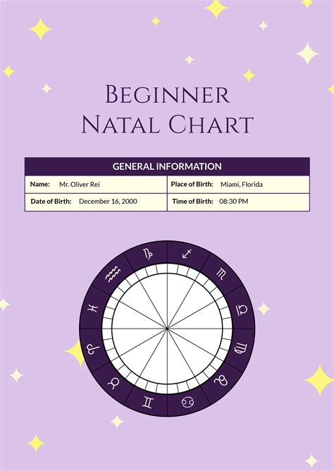 Natal Chart Reading - Illustrator, PDF | Template.net