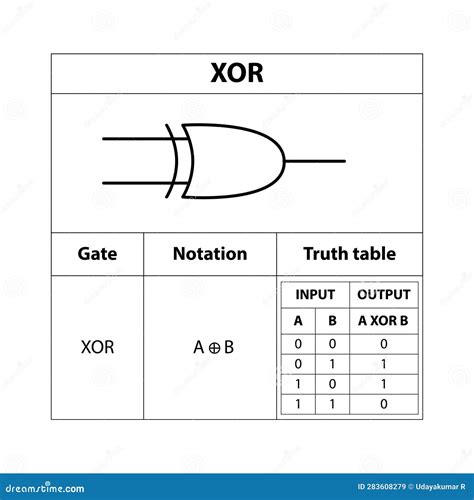 Digital Logic Gate Symbols Vector Concept | CartoonDealer.com #285286692